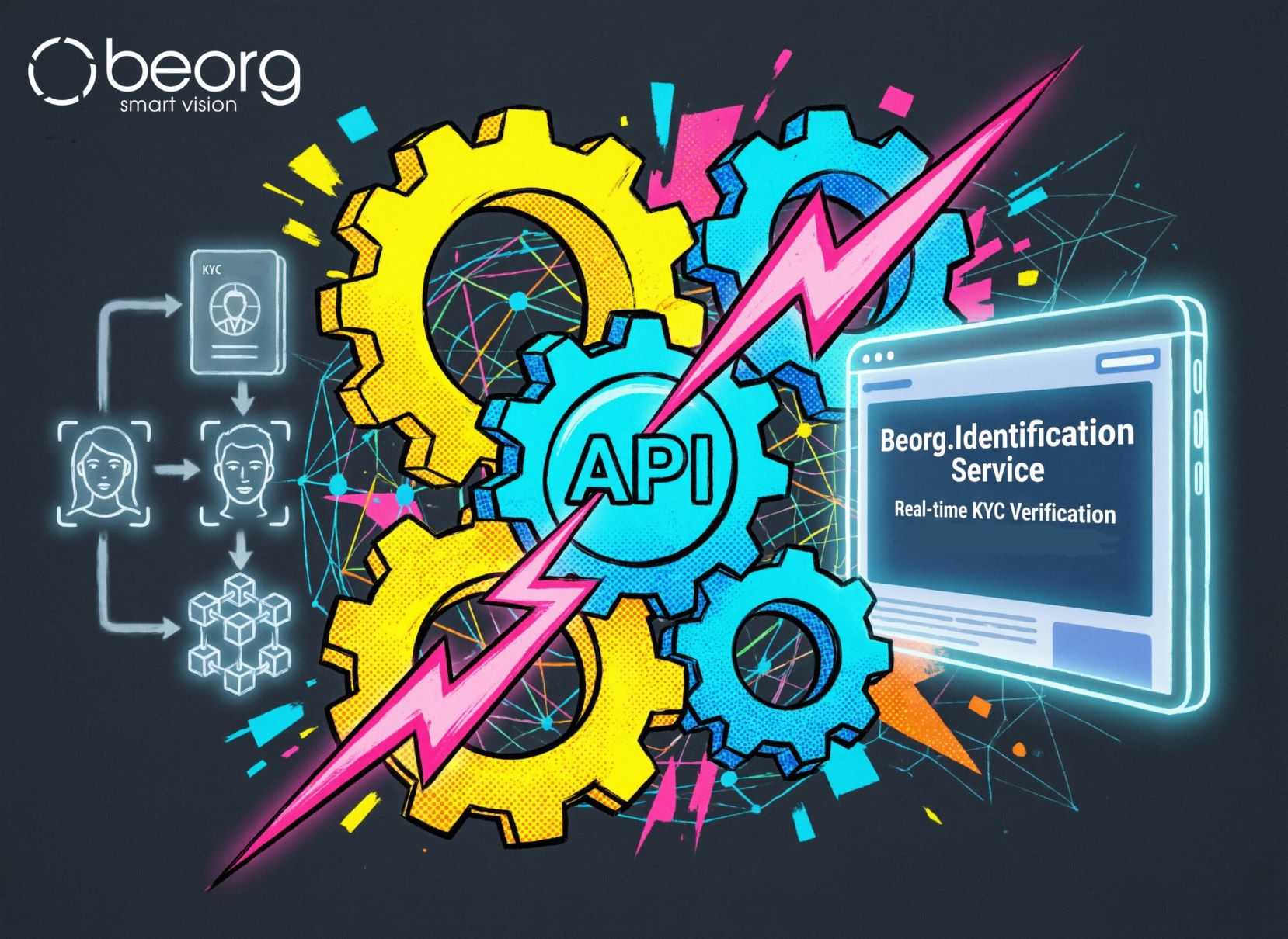 API-интеграция с Биорг - это очень легко